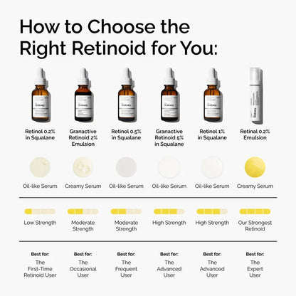Retinol 0.2% in Squalane